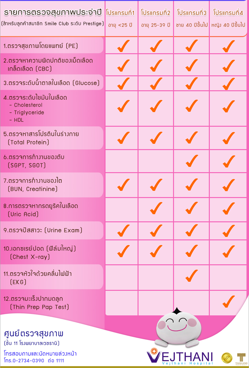 โปรแกรมตรวจสุขภาพประจำปี 