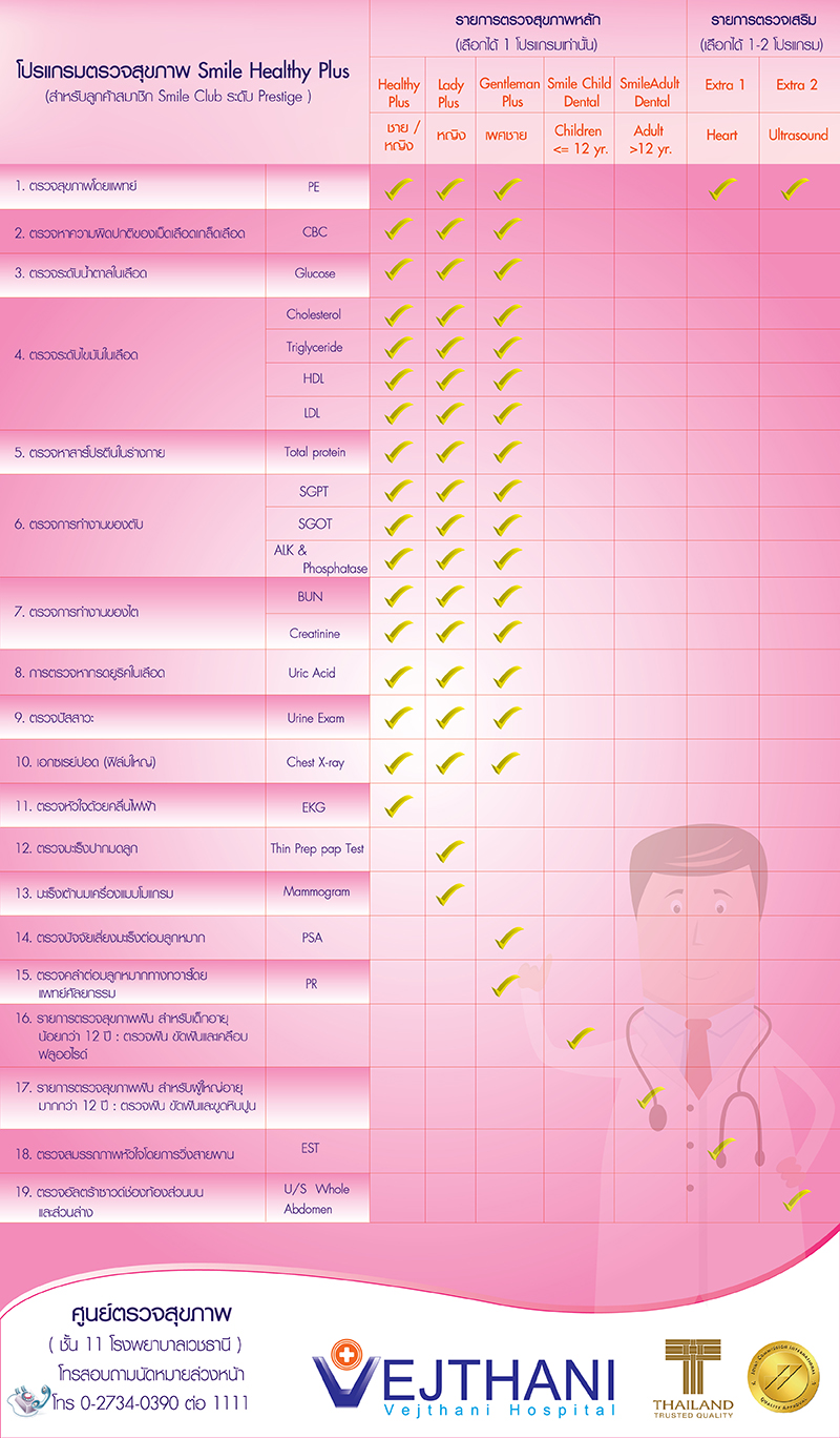 โปรแกรมตรวจสุขภาพ เมืองไทย Smile Healthy Plus