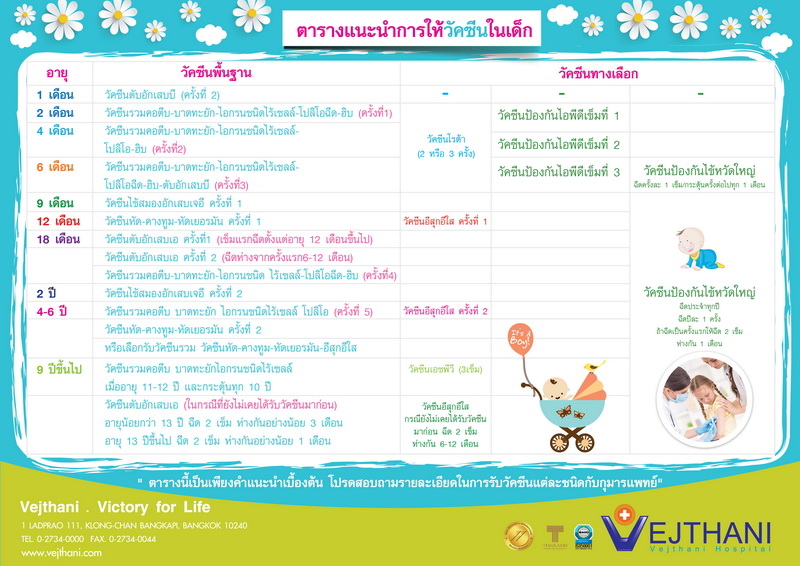 ตารางแนะนำการให้วัคซีนสำหรับเด็ก
