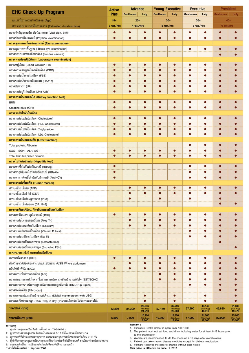 Executive Healthcare Center Checkup Program 2017